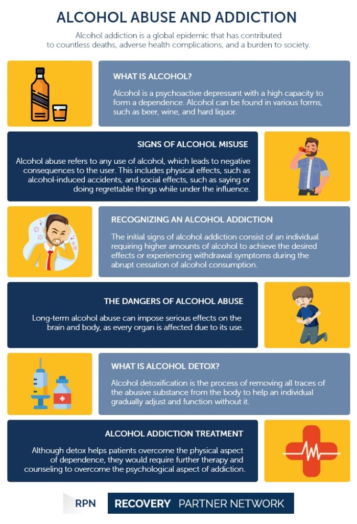 Alcohol abuse - Recovery Partner Network