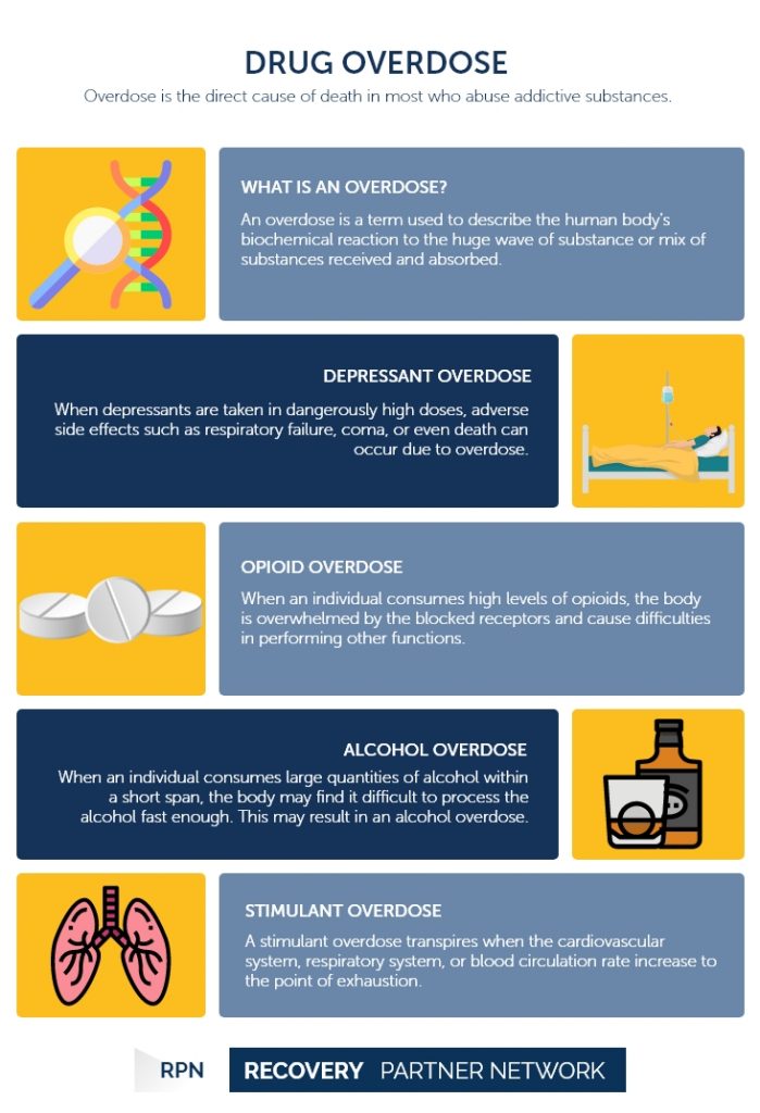 Drug overdose - Recovery Partner Network