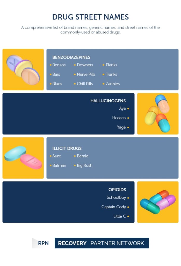 Drug Street Names - Recovery Partner Network