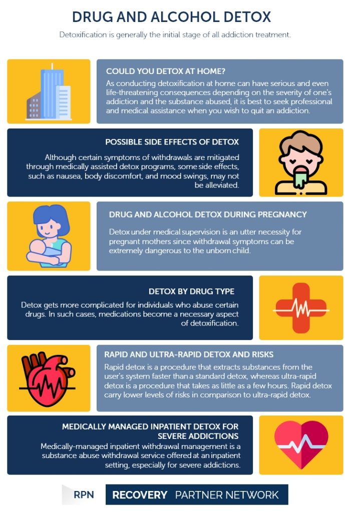 Alcohol and Drug detoxification test - Recovery Partner Network