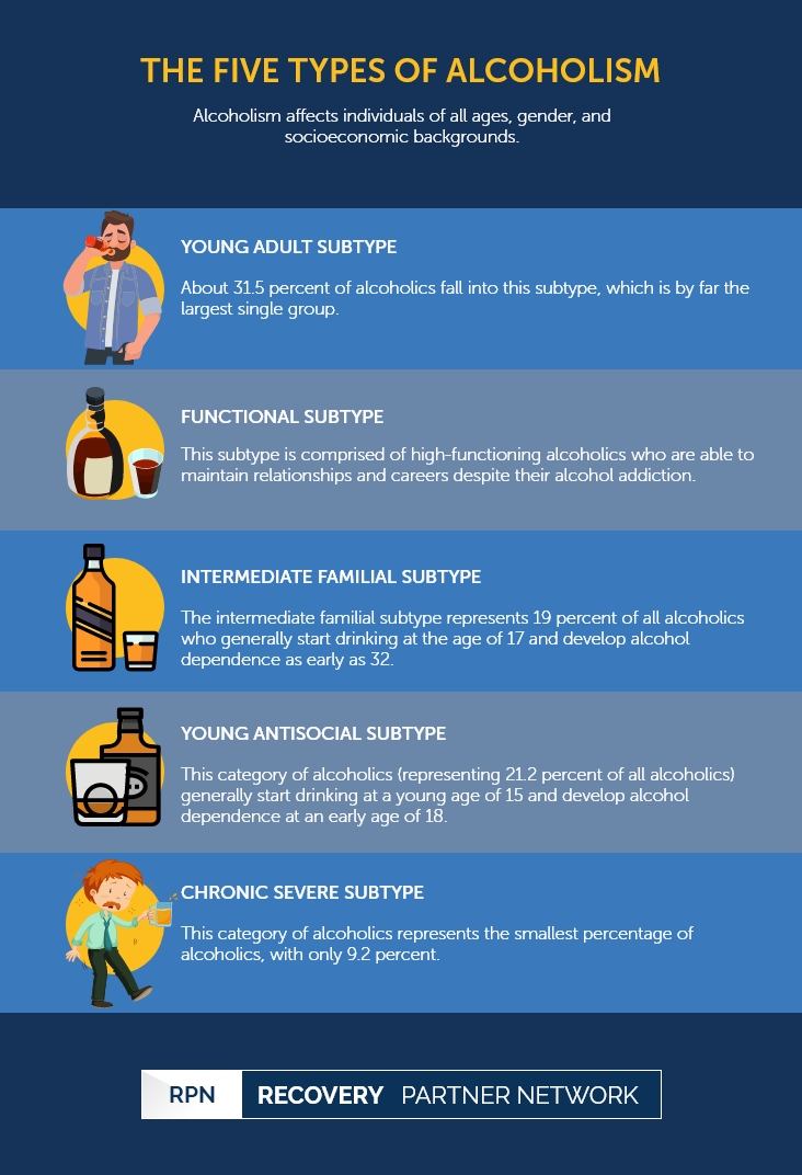 The Five Types of Alcoholism