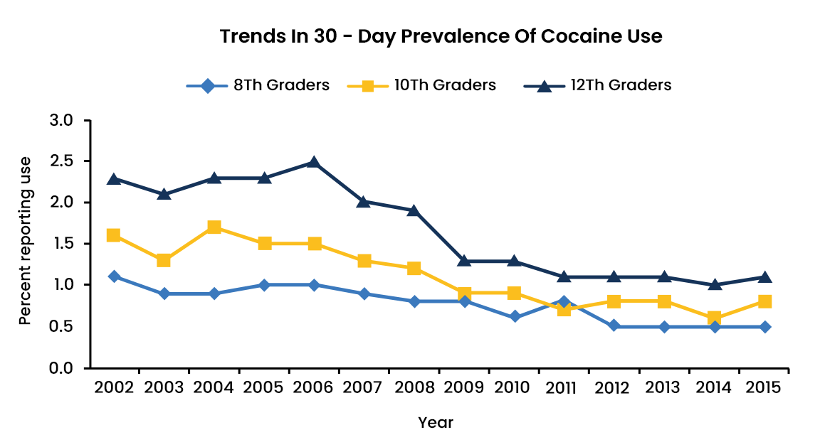 Cocaine Abuse Statistics - 1 - Recovery Partner Network