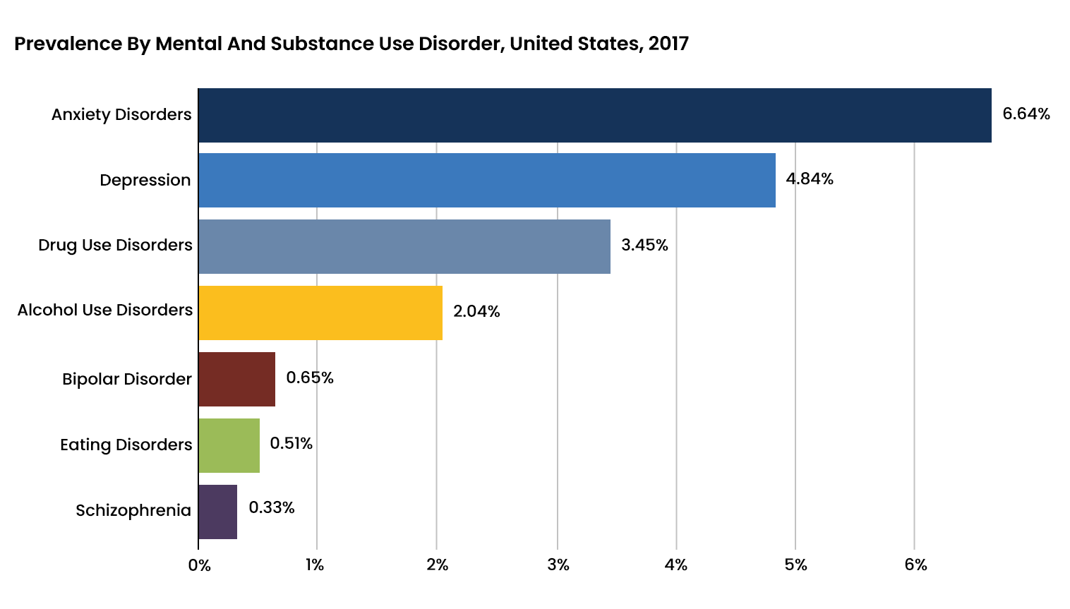 Substance Abuse And Mental Health Recovery Partner Network