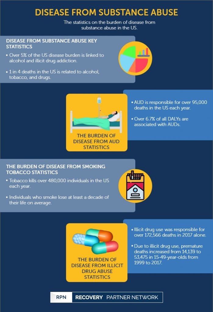 Disease From Substance Abu