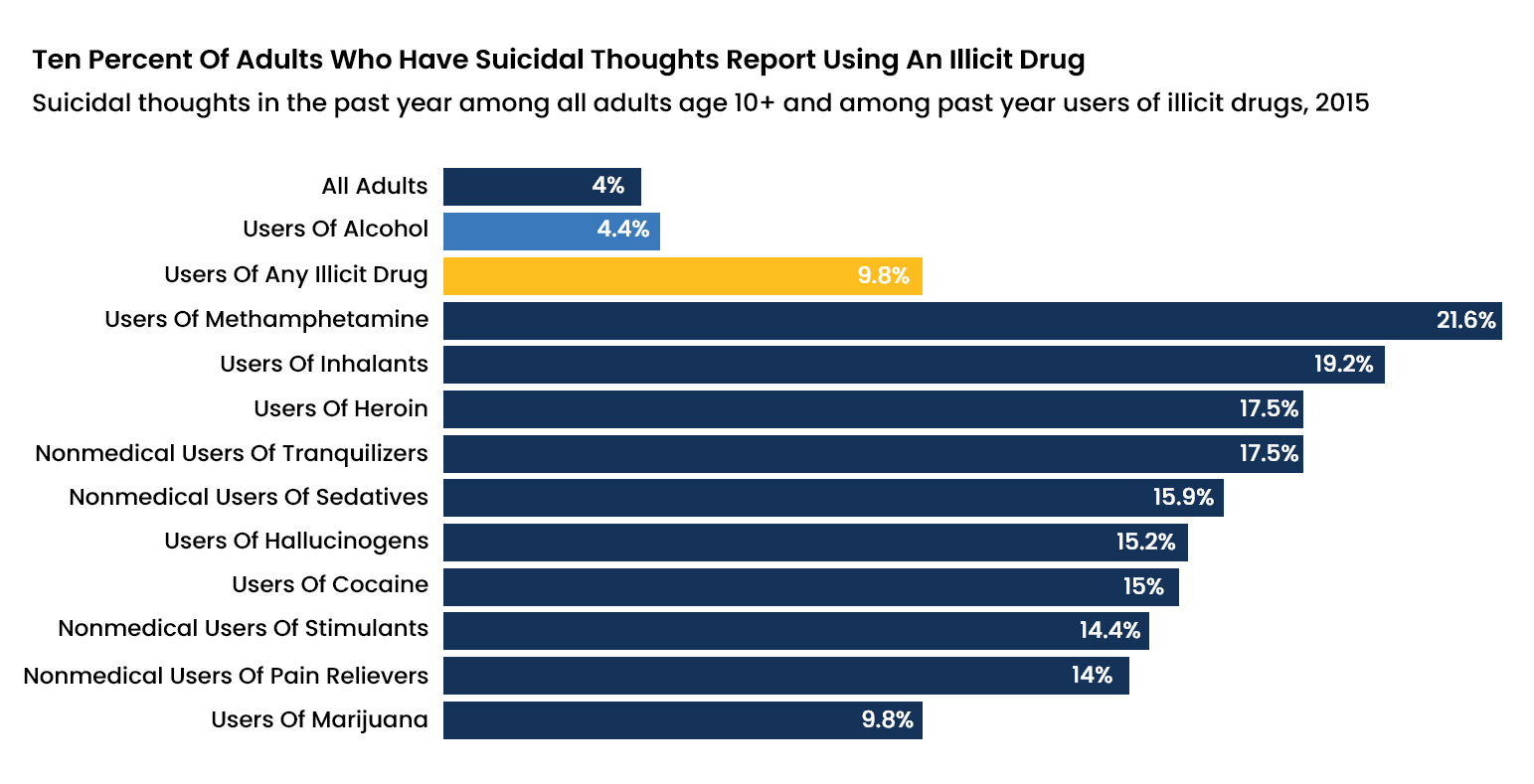 Substance Use and Suicide - 3 - Recovery Partner Network